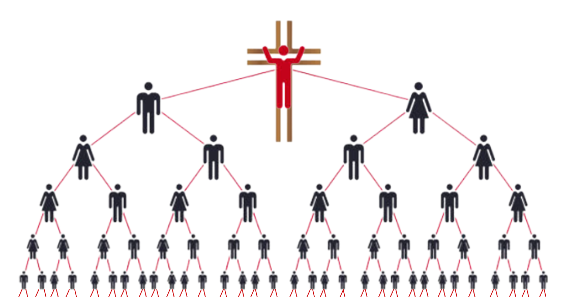 Is Christianity the ultimate "pyramid scheme"?