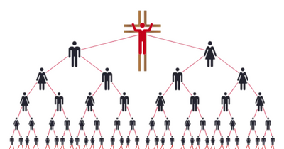 Is Christianity the ultimate "pyramid scheme"?